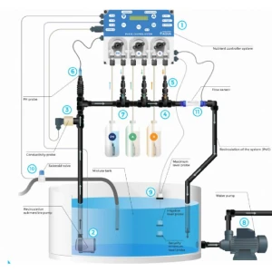 PSENLIV - SENSORE DI LIVELLO TANICA SOLUZIONE PROSYSTEM AQUA