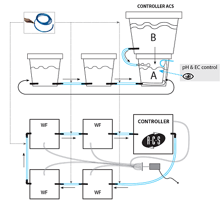 Schema sistema idroponico