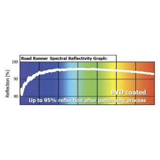 ROADRUNNER VEGA - RIFLESSIONE CRX 95% 500X420  prima klima indoorline
