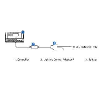 TROLMASTER - LIGHTING CONTROL ADAPTER F FOR FLUENCE LED AND OTHERS