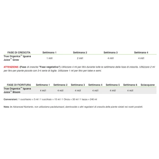 ADVANCED NUTRIENTS - TRUE ORGANICS IGUANA JUICE GROW | 4L