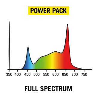 Power-Pack-Full-Spectrum