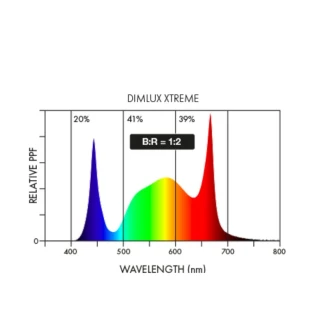 indoorline_dimlux_uvb1