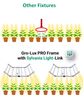 Gro-Lux Pro Frame 720