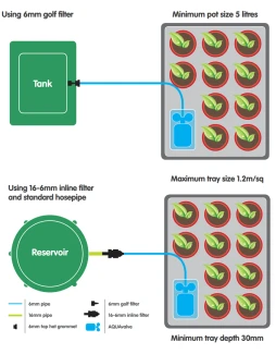 AUTOPOT - COCOMAT TAPPETO DI COCCO PER SUBIRRIGAZIONE | 58x51x3h cm