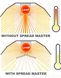 A COSA SERVE IL DOSSIPATORE