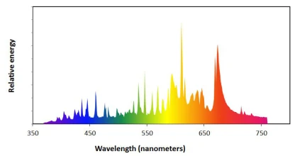 DIMLUX DAYLIGHT CMH LEC 315W 4000 K | Indoorline