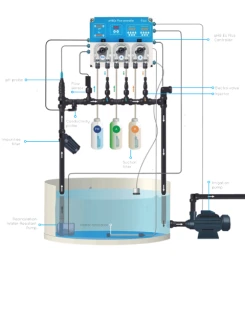 PH E EC 4002 PLUS CONTROLLER PROSYSTEM AQUA S.L. indoorline