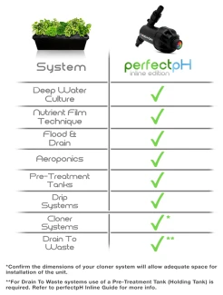 TORUS HYDRO - PERFECTpH INLINE EDITION 35GAL | 132L