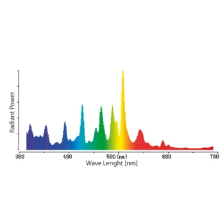 PRIMA KLIMA - SUNKRAFT MH | 600W