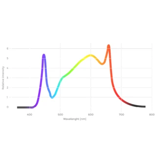 NIDO PRO - FELIX LAMPADA LED | 202W