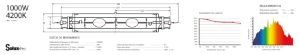 SOLUX PRO - LAMPADA DE CMH LEC | 1000W 4200K Indoorline