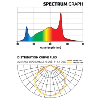 LUMATEK - ZEUS 600W PRO LED (2.9 µmol/J)