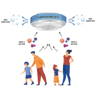 IMPRESIND - ELITURBO UV-LIGHT SANIFICATORE E MISCELATORE ARIA | 100mc/h
