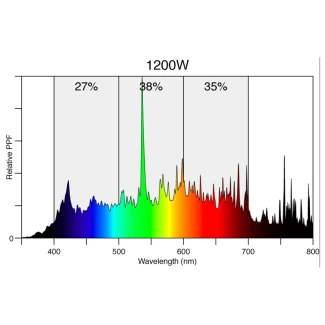 DIMLUX - BULBO BLV HORTURION MH 1000W EL DE 5,5K