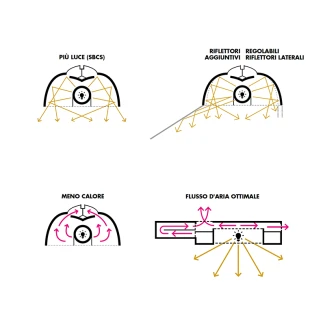 Dimlux Expert Series 315W CMH Full Spectrum | Indoorline