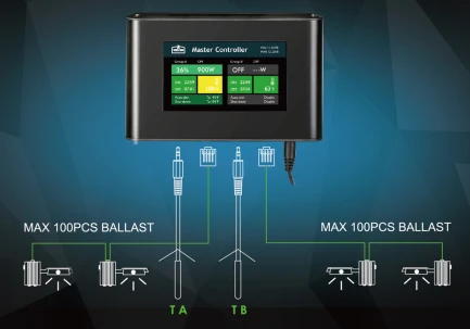 LUMEN KING - MASTER CONTROLLER DIGITALE PER SISTEMA DI ILLUMINAZIONE LUMEN KING indoorline
