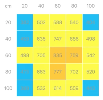 NIDO PRO - FELIX LAMPADA LED | 202W