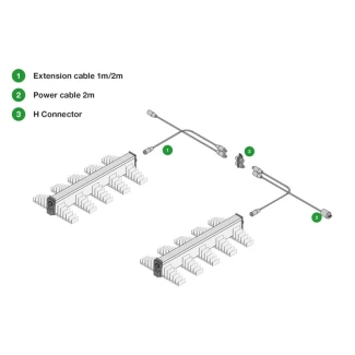 SANLIGHT - EVO 3 100 LED COLTIVAZIONE | 190W