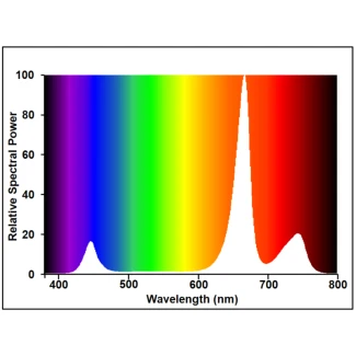 SYLVANIA - GROLUX LED E27 FIORITURA | 17W | Indoorline